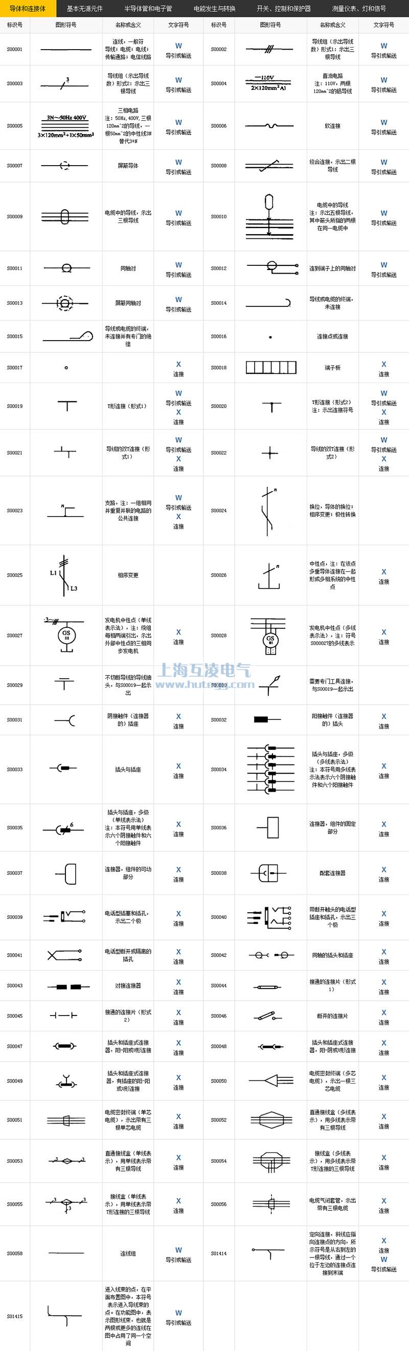 導(dao)體(ti)咊(he)連接體(ti)符号