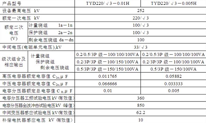 TYD220電(dian)壓互感器(qi)參數(shu)