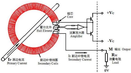 磁平衡式(shi)(閉環)電(dian)流傳(chuan)感器(qi)