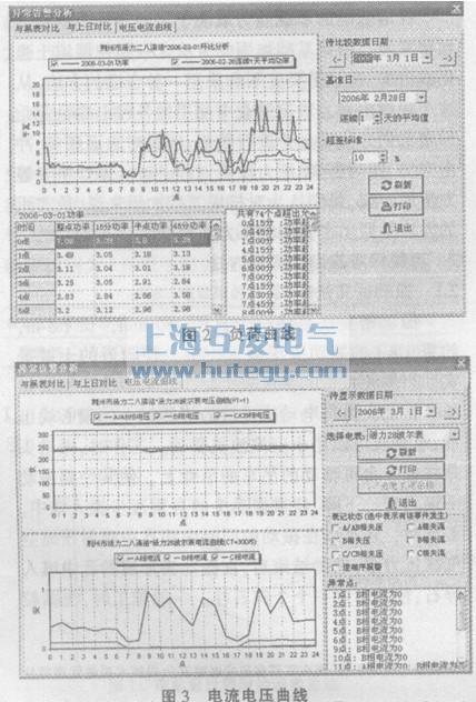 　　圖2	負荷曲線(xiàn)  　　圖3	電(dian)流電(dian)壓曲線(xiàn)