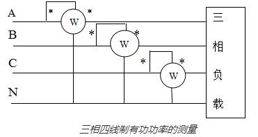 瞬時功率的(de)計(ji)算圖